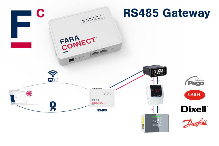 Principeschema FaraConnect RS485